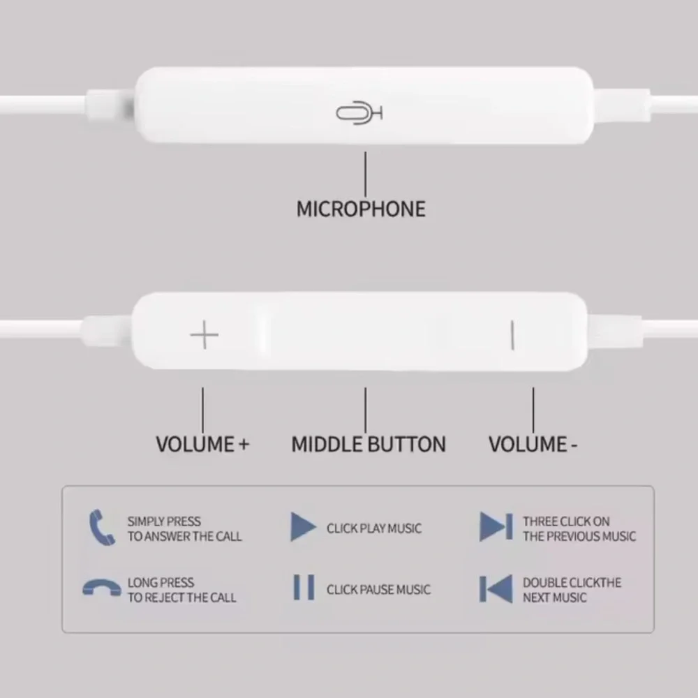 NWT - EARBUDS - USBC White Wired Earbuds with USB-C Connector headphones - Picture 3 of 4